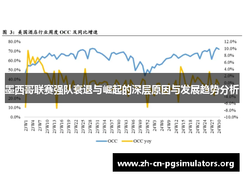 墨西哥联赛强队衰退与崛起的深层原因与发展趋势分析