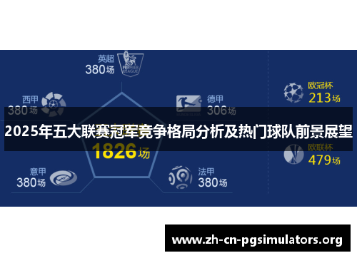 2025年五大联赛冠军竞争格局分析及热门球队前景展望