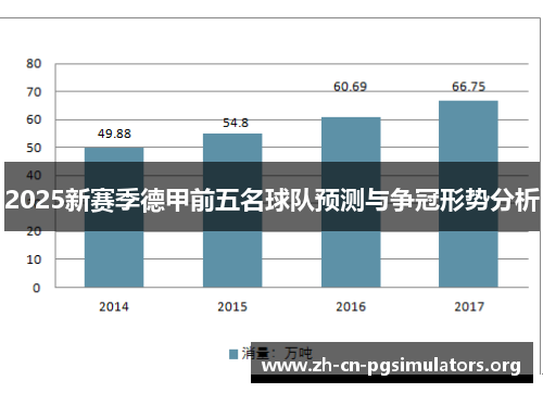 2025新赛季德甲前五名球队预测与争冠形势分析