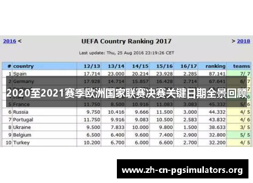 2020至2021赛季欧洲国家联赛决赛关键日期全景回顾
