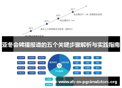 亚冬会转播报道的五个关键步骤解析与实践指南