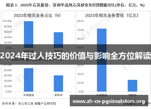 2024年过人技巧的价值与影响全方位解读