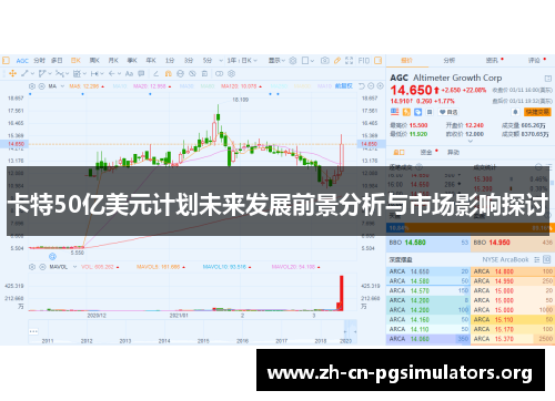 卡特50亿美元计划未来发展前景分析与市场影响探讨