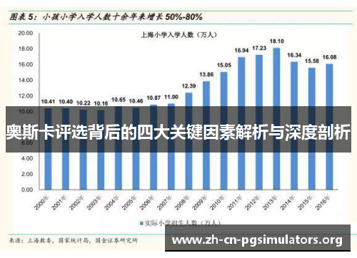 奥斯卡评选背后的四大关键因素解析与深度剖析