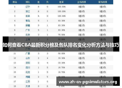 如何查看CBA最新积分榜及各队排名变化分析方法与技巧
