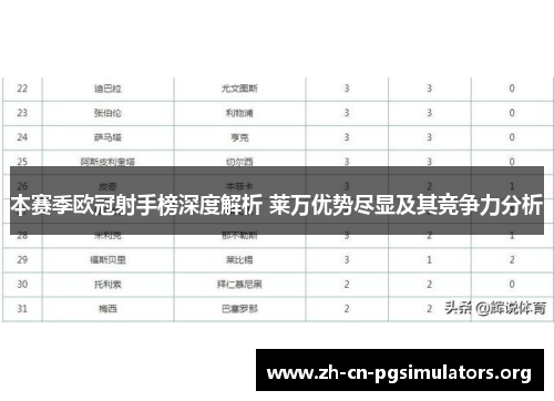 本赛季欧冠射手榜深度解析 莱万优势尽显及其竞争力分析