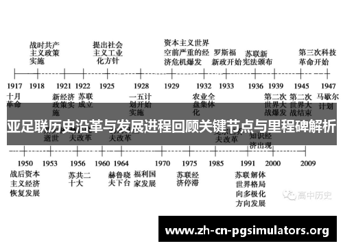 亚足联历史沿革与发展进程回顾关键节点与里程碑解析