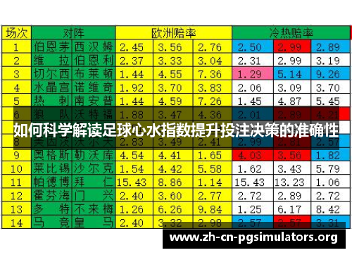 如何科学解读足球心水指数提升投注决策的准确性