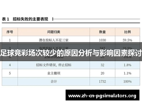 足球竞彩场次较少的原因分析与影响因素探讨