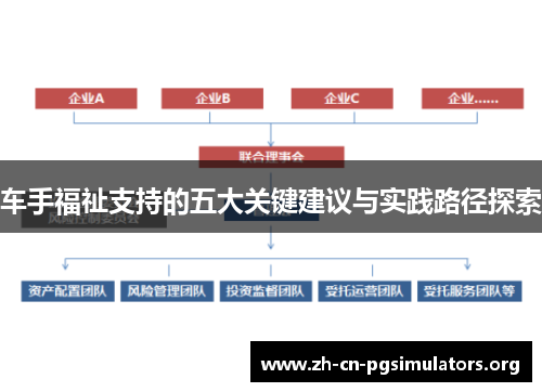 车手福祉支持的五大关键建议与实践路径探索
