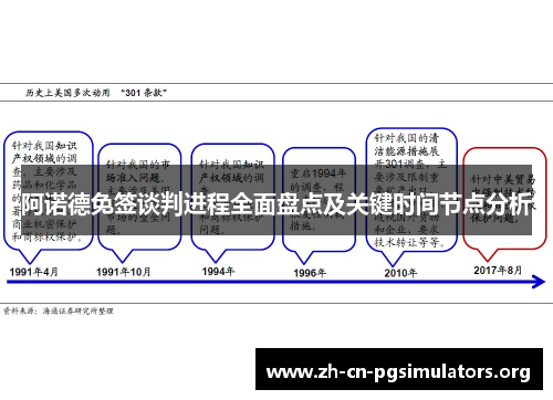 阿诺德免签谈判进程全面盘点及关键时间节点分析
