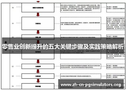 零售业创新提升的五大关键步骤及实践策略解析 零售业创新提升的五大关键步骤及实践策略解析