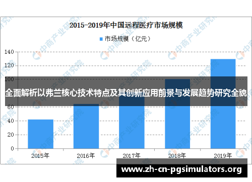 全面解析以弗兰核心技术特点及其创新应用前景与发展趋势研究全貌