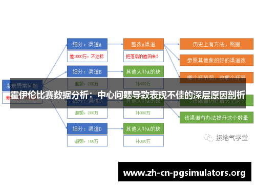 霍伊伦比赛数据分析：中心问题导致表现不佳的深层原因剖析